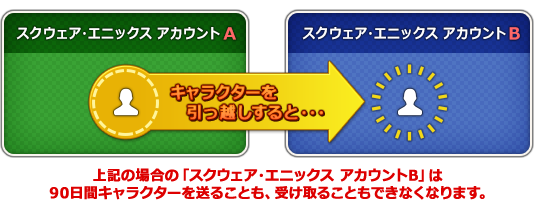 「キャラクター引っ越しサービス」のご利用制限