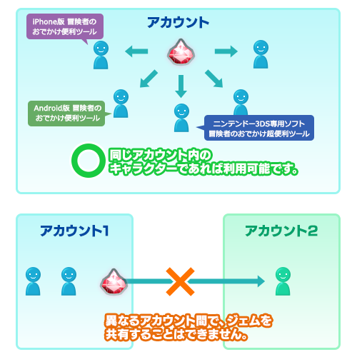 冒険者のおでかけ超便利ツール 目覚めし冒険者の広場