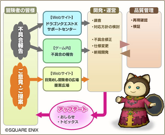 プレイガイド 目覚めし冒険者の広場