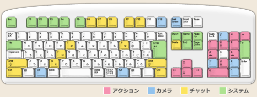 プレイガイド 目覚めし冒険者の広場