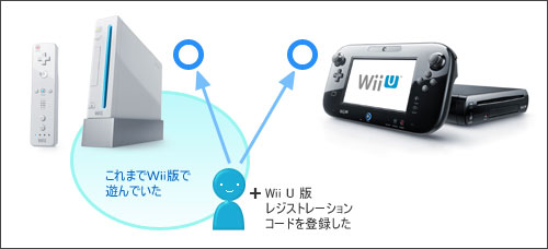 Wii U】 Wii U 版ドラゴンクエストX のご利用方法 （2013/5/2 更新