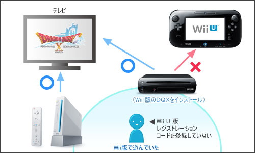 Wii U Wii U 版ドラゴンクエストx のご利用方法 13 5 2 更新 目覚めし冒険者の広場